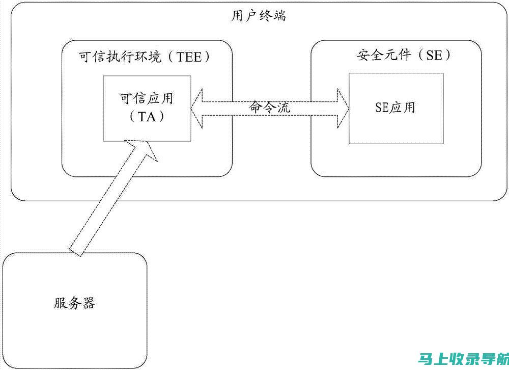 如何利用SEO技巧提升网站的搜索引擎可见度