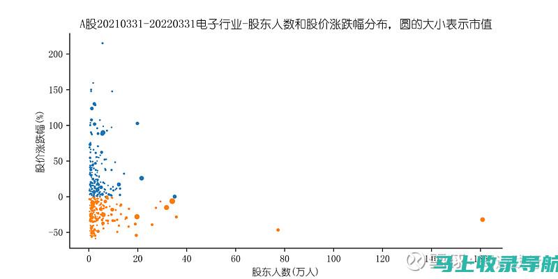 全方位分析百度SEO优化价格的构成与影响因素